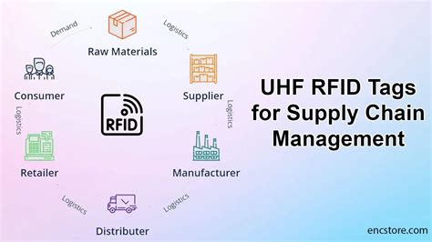 rfid tags supply chain management|how rfid works in warehouse.